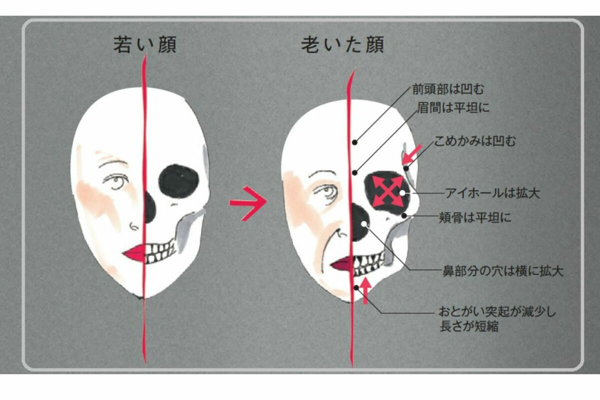 医師に連絡する時期