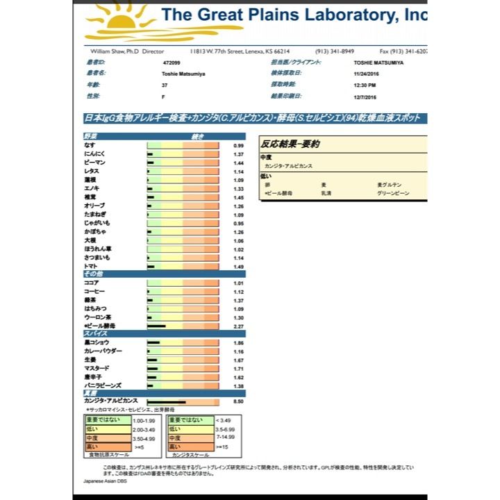 松宮先生の食物アレルギー検査の結果
