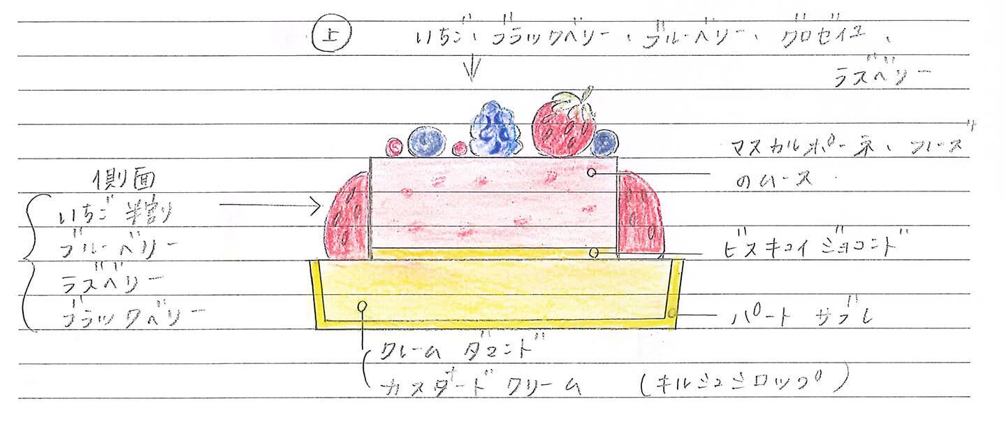 いろいろなベリーで華やかに