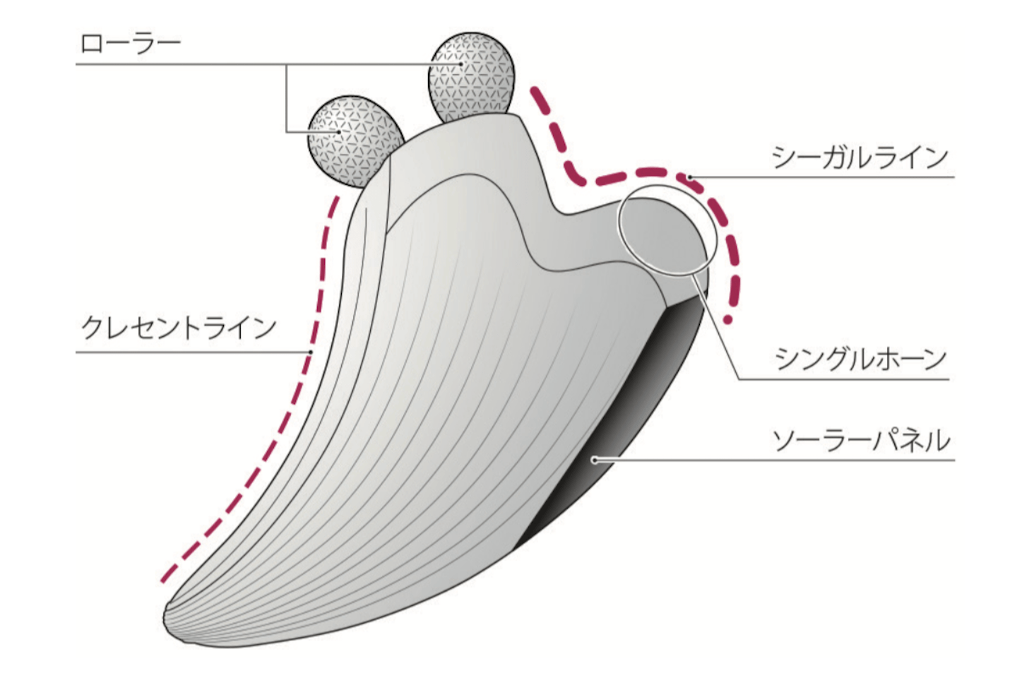 ■すくい上げてつまみ流す美顔器「リファカッサレイ」でケア