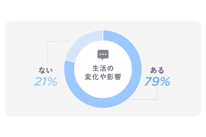 ダイエット_2,ボディケア_2,習慣_2,リモートワーク_2,stayathome_2
