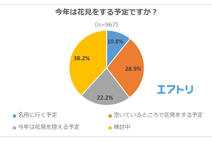 花_3,習慣_3,国内旅行_3,旅行,東京_3