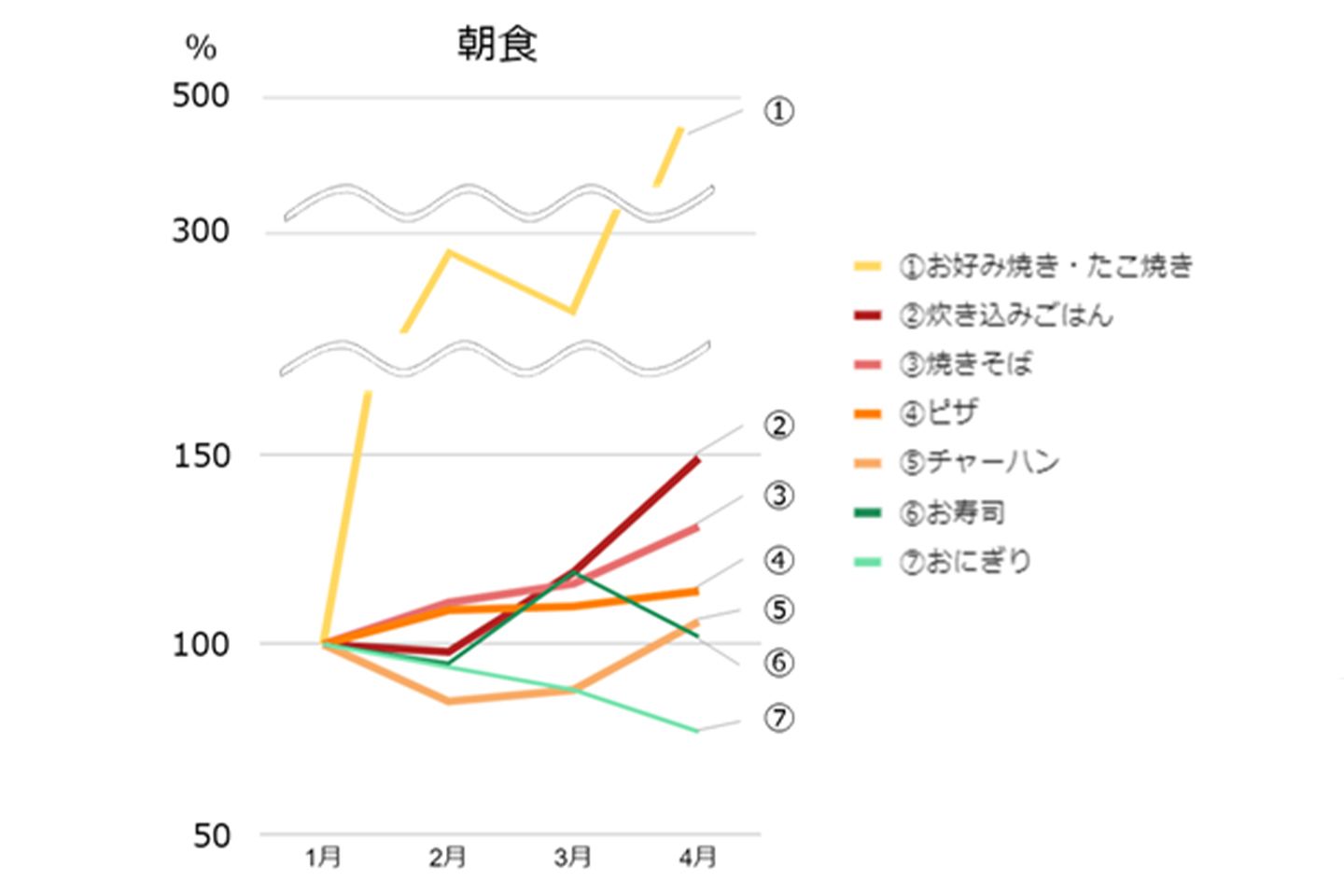 アプリ_3,ダイエット_3,stayathome_3,リモートワーク_3