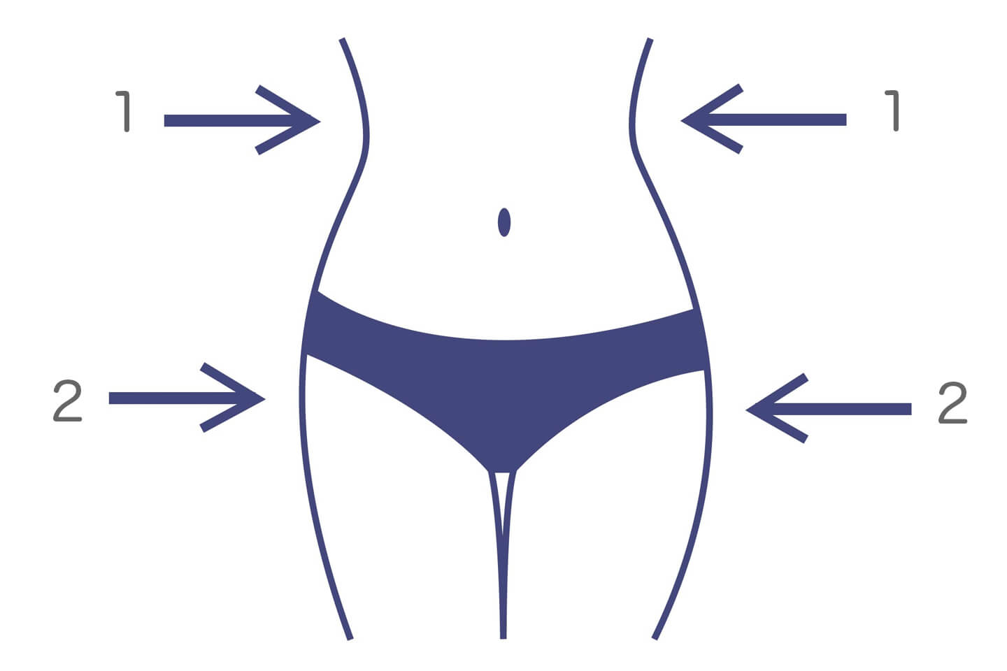 ウエストは一番細い「1」の部分を、ヒップはおしりの一番高い「2」の部分を水平に測ります