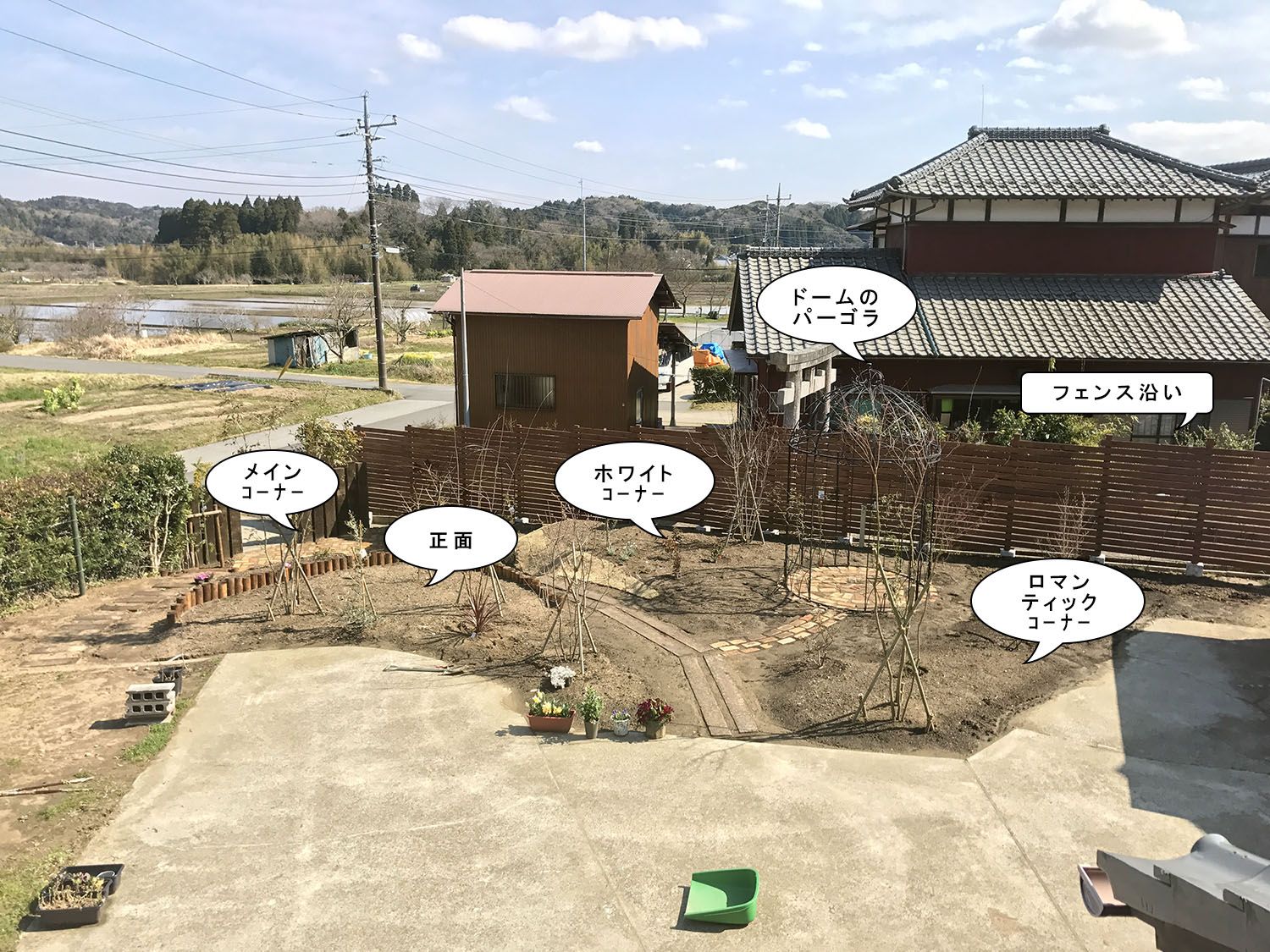 庭におけるバラの配置図。左から庭の入り口となるメインコーナー、庭の正面、白バラを集めたホワイトコーナー、つるバラを絡ませたバーゴラとフェンス沿い、ロマンティックな花を集めたロマンティックコーナー