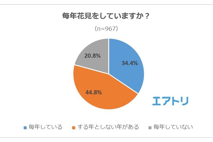 花_1,習慣_1,国内旅行_1,旅行,東京_1