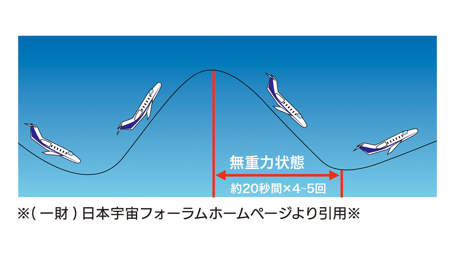 日本宇宙フォーラムHPより引用