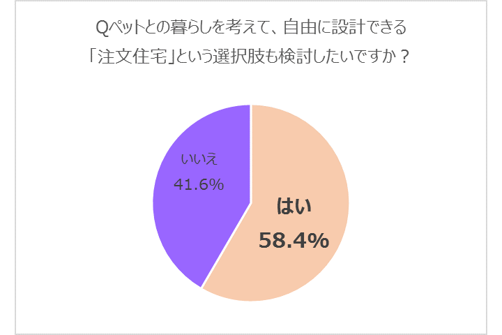 ペット_4,猫_4,犬_4,家_4